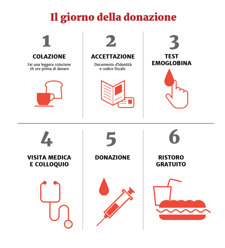 La Donazione Del Sangue - United Onlus | Thalassemia, Drepanocitosi E ...